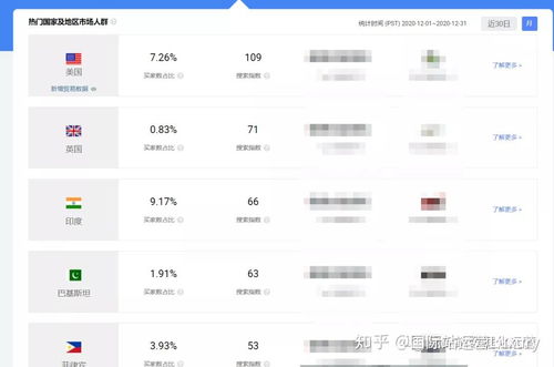 阿里巴巴國(guó)際站市場(chǎng)調(diào)研專題 代理代辦市場(chǎng)分析