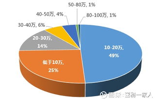 新三板董秘職業(yè)現(xiàn)狀分析 薪酬滿意度不足8%，前路在何方？