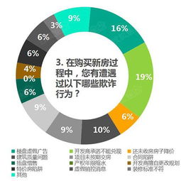 常州樓市熱銷背后 開(kāi)發(fā)商承諾的兌現(xiàn)迷霧與市場(chǎng)真實(shí)溫度