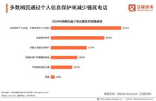 《2019中國(guó)騷擾電話市場(chǎng)狀況與用戶感知調(diào)查報(bào)告》解讀 市場(chǎng)亂象、用戶痛點(diǎn)與治理挑戰(zhàn)