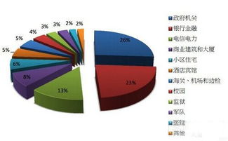 2016年全球門禁訪問(wèn)控制市場(chǎng)調(diào)研分析報(bào)告