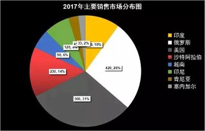 三大技巧讓你思路清晰的進行外貿市場調查